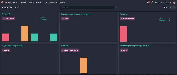Image 1. View of the warehouse management dashboard - overview of all operations.