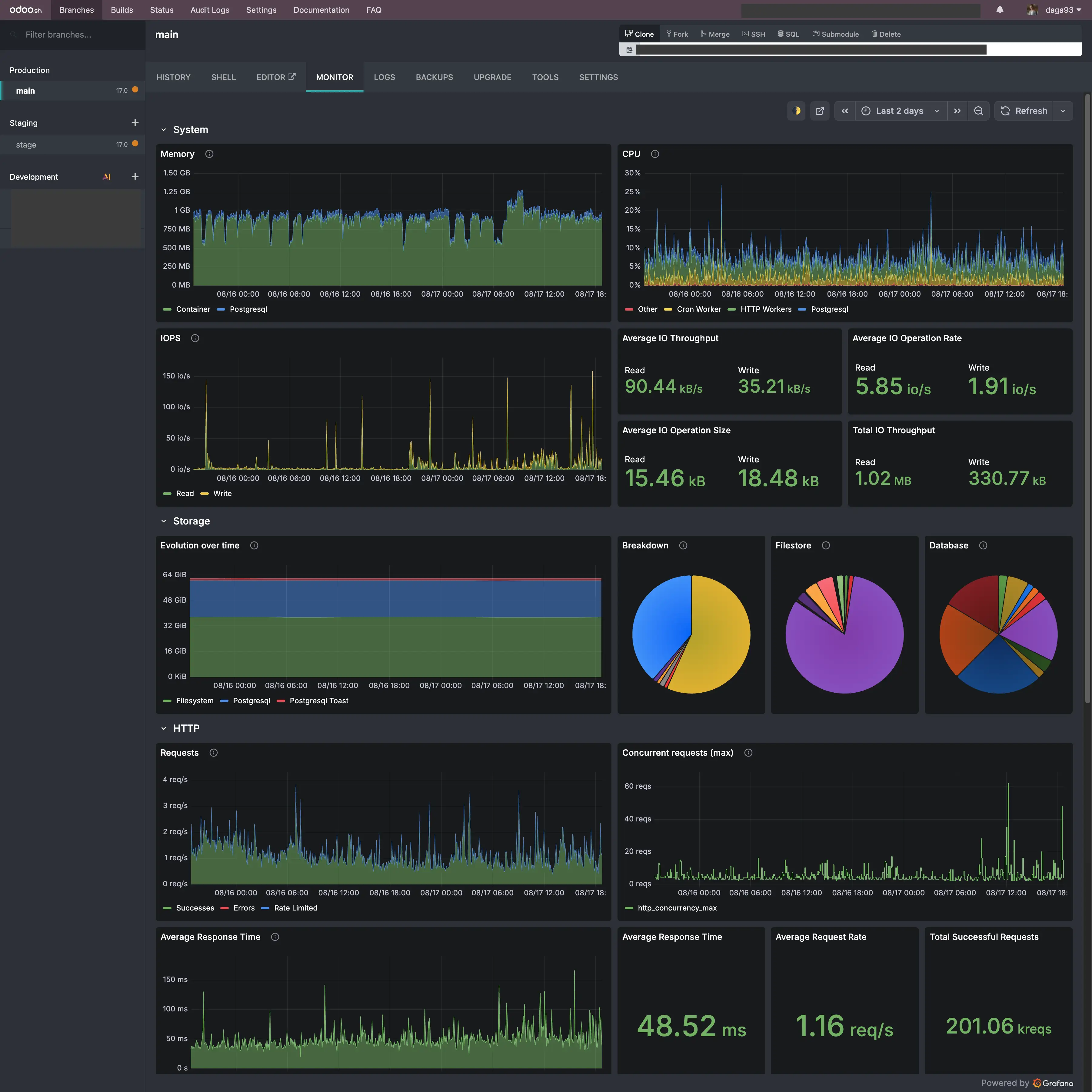 Odoo.sh management panel and database